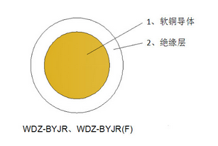 低煙無(wú)鹵電纜和普通電纜的區(qū)別